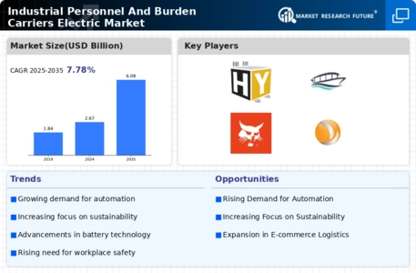 Industrial Personnel And Burden Carriers Electric Market Infographic
