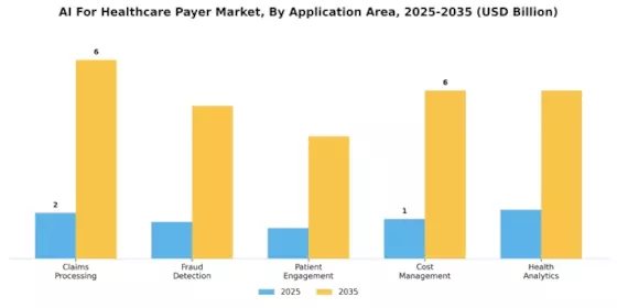 Ai Healthcare Payer Market Segment Image 1