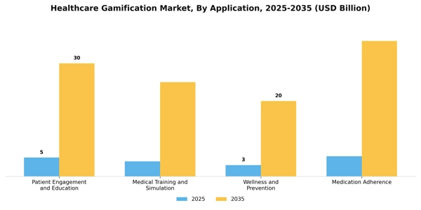 Healthcare Gamification Market  Segment Image 0