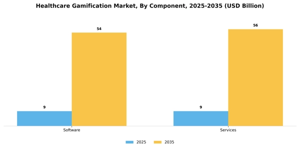 Healthcare Gamification Market  Segment Image 1