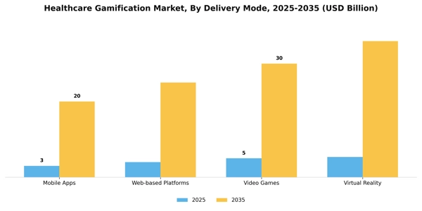 Healthcare Gamification Market  Segment Image 2