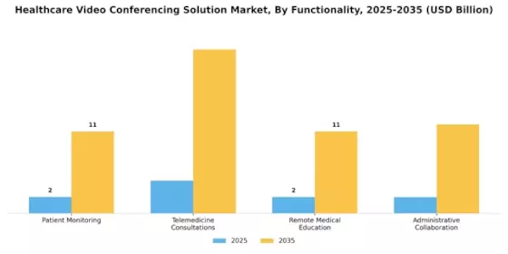 Healthcare Video Conferencing Solution Market Segment Image 2