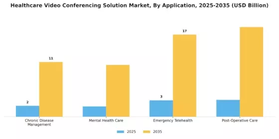 Healthcare Video Conferencing Solution Market Segment Image 3
