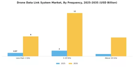 Drone Data Link System Market  Segment Image 1