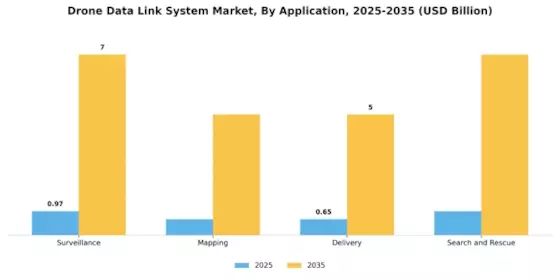 Drone Data Link System Market  Segment Image 3