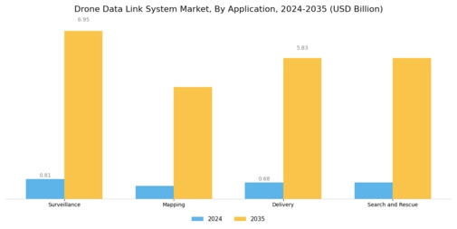 Drone Data Link System Market  Segment Image 3