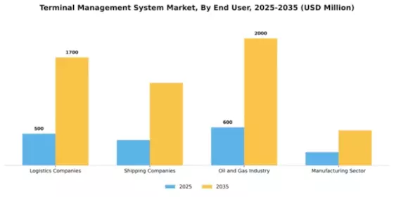Terminal Management System Market Segment Image 2