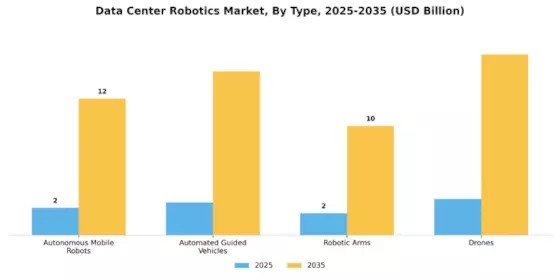 Data Center Robotics Market
 Segment Image 0