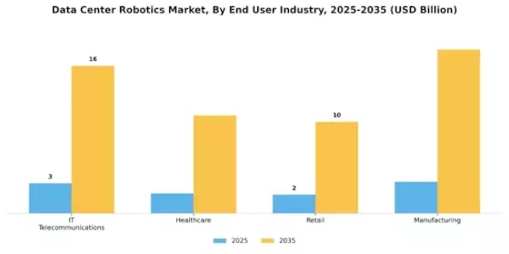 Data Center Robotics Market
 Segment Image 3