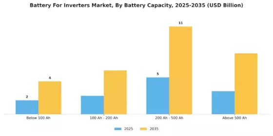 Battery Inverters Market Segment Image 1