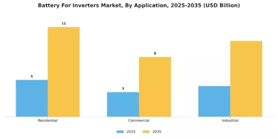 Battery Inverters Market Segment Image 3