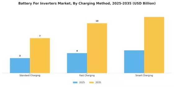 Battery Inverters Market Segment Image 4