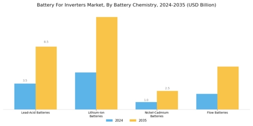 Battery Inverters Market Segment Image 0