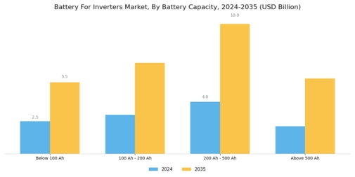 Battery Inverters Market Segment Image 1