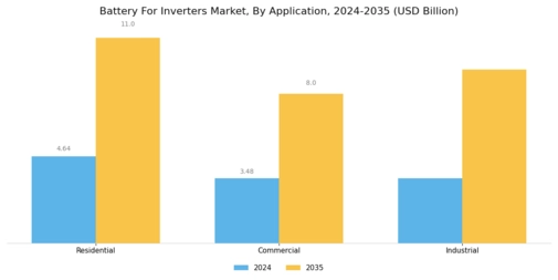 Battery Inverters Market Segment Image 3