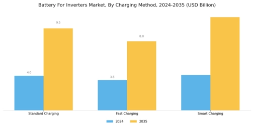 Battery Inverters Market Segment Image 4