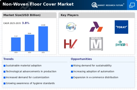 Nonwoven Floor Cover Market
 Infographic