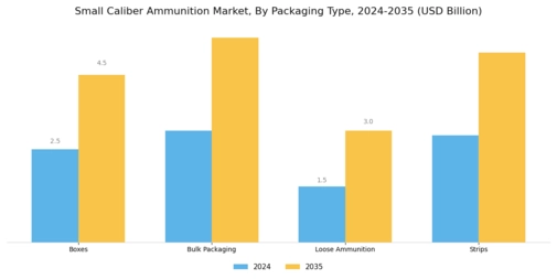 Small Caliber Ammunition Market Segment Image 4