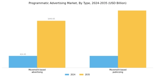 Programmatic Advertising Market Segment Image 0