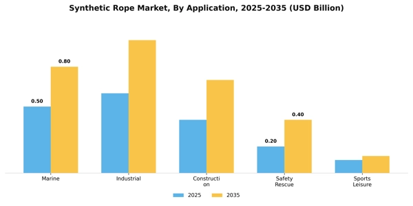 Synthetic Rope Market Segment Image 0