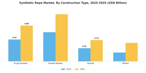 Synthetic Rope Market Segment Image 1