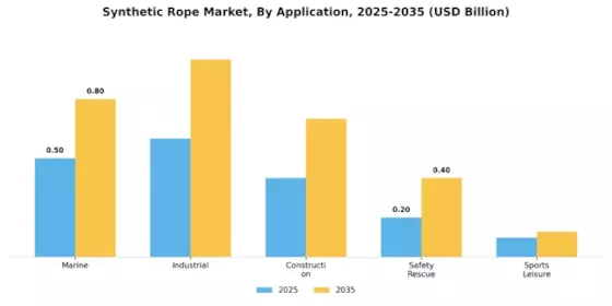 Synthetic Rope Market Segment Image 2