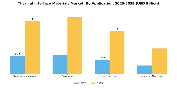 Thermal Interface Materials Market Segment Image 0