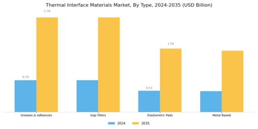 Thermal Interface Materials Market Segment Image 0