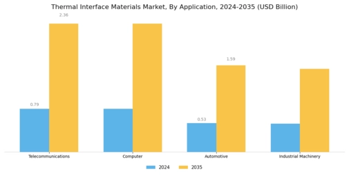 Thermal Interface Materials Market Segment Image 1