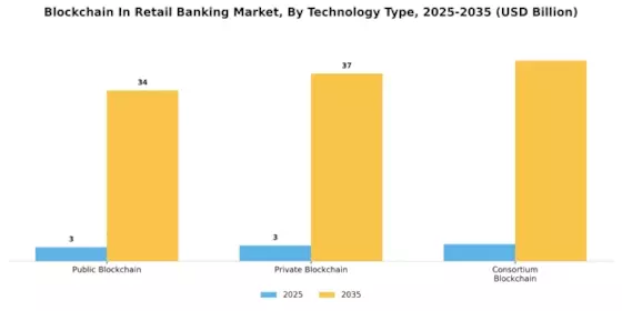 Blockchain In Retail Banking Market  Segment Image 0