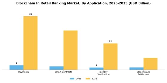 Blockchain In Retail Banking Market  Segment Image 0