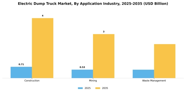 Electric Dump Truck Market Segment Image 0