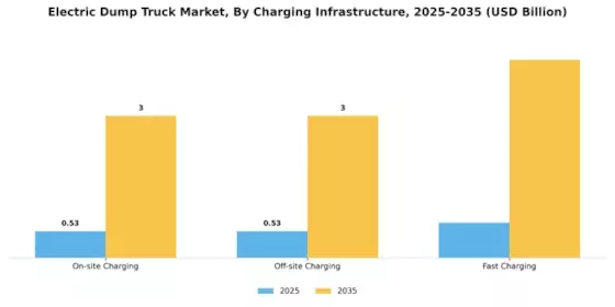 Electric Dump Truck Market Segment Image 4