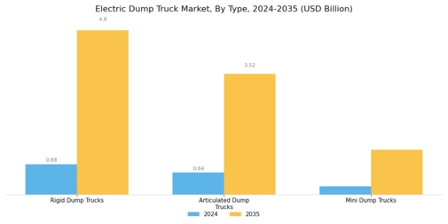 Electric Dump Truck Market Segment Image 0