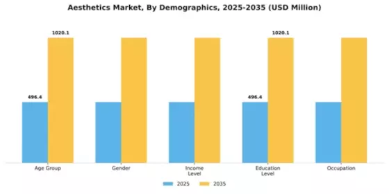 Aesthetics Market Segment Image 2