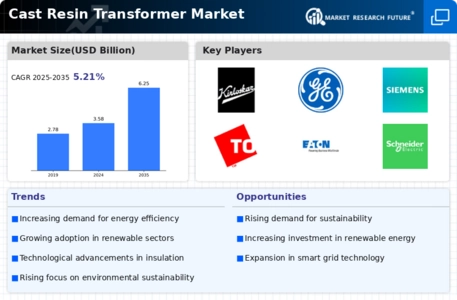 Cast Resin Transformer Market Infographic