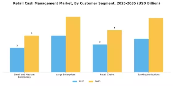 Retail Cash Management Market Segment Image 2