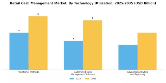 Retail Cash Management Market Segment Image 3