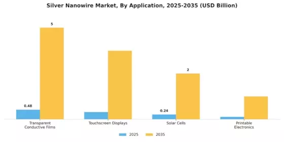 Silver Nanowire Market Segment Image 1