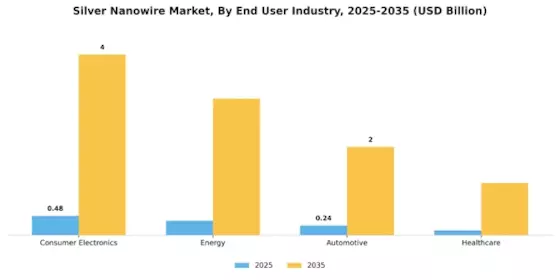 Silver Nanowire Market Segment Image 3