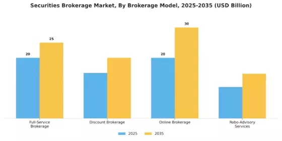 Marché de courtage en valeurs mobilières Segment Image 0
