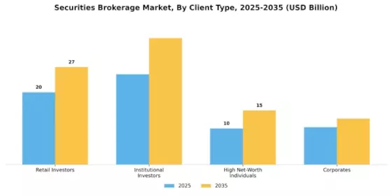 Marché de courtage en valeurs mobilières Segment Image 1