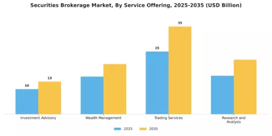 Marché de courtage en valeurs mobilières Segment Image 2