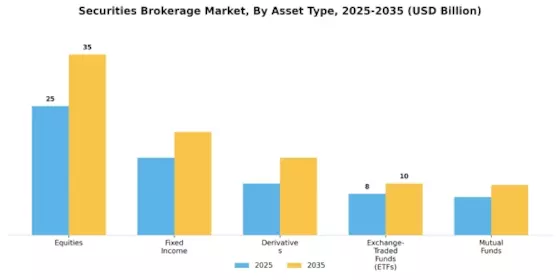Marché de courtage en valeurs mobilières Segment Image 3