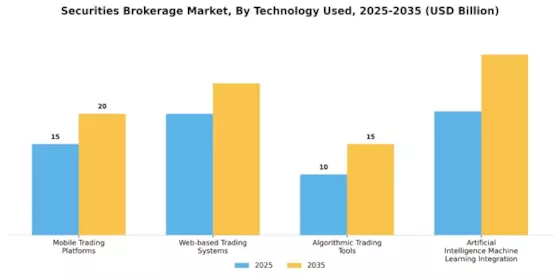 Marché de courtage en valeurs mobilières Segment Image 4