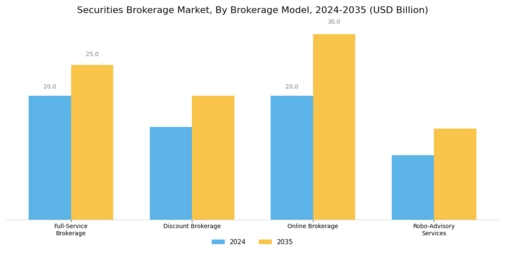 Securities Brokerage Market Segment Image 0