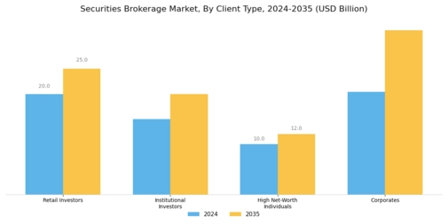 Securities Brokerage Market Segment Image 1