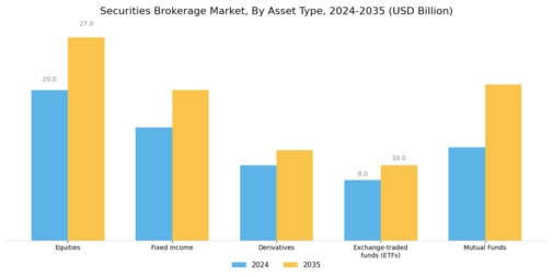 Securities Brokerage Market Segment Image 3