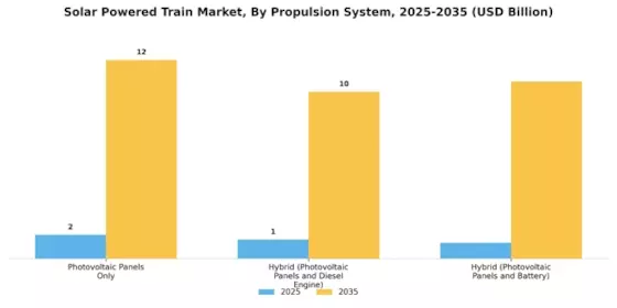 Solar Powered Train Market Segment Image 1