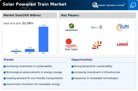 Solar Powered Train Market Infographic